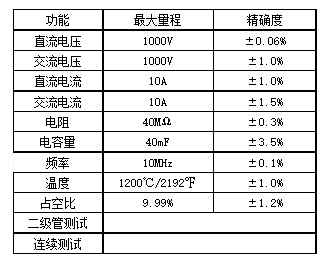 DT-9929/9939 40000位真有效值高精度數(shù)字萬用表產(chǎn)品規(guī)格