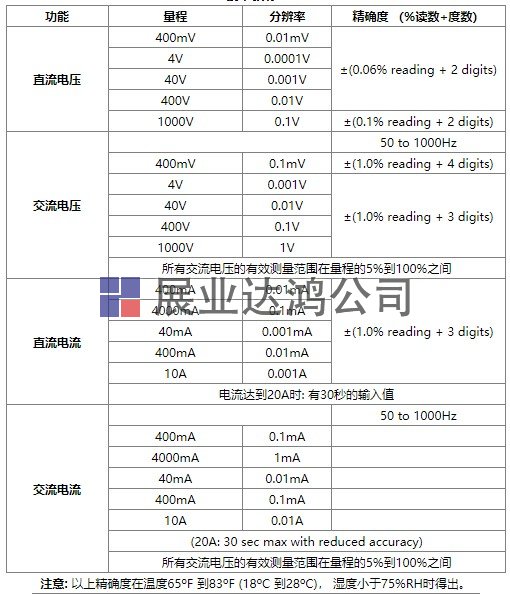  DT-9919 40000位專業(yè)防護(hù)型數(shù)字萬用表產(chǎn)品規(guī)格