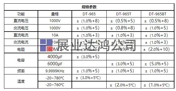 DT-965/965T/965BT工業(yè)級(jí)真有效值數(shù)字萬用表