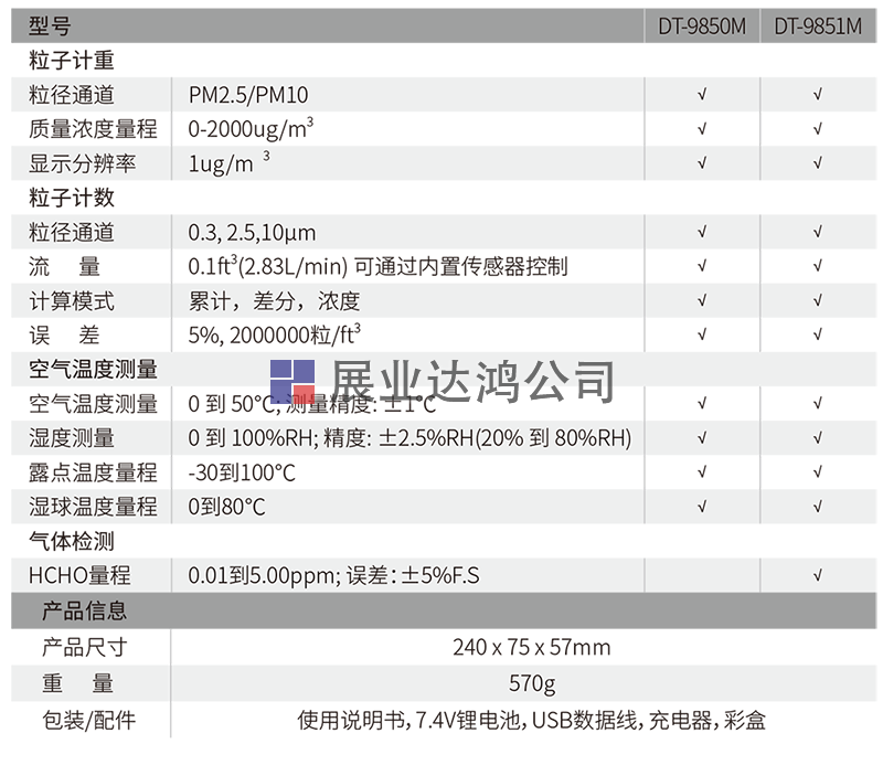 DT-9850M/9851M新型四合一PM2.5粉塵顆粒物空氣質量檢測儀