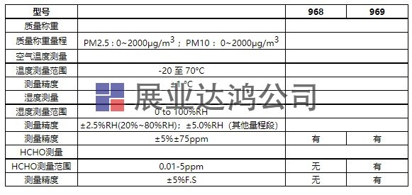  DT-968/DT-968W/DT-969簡易迷你型PM2.5空氣質(zhì)量檢測儀