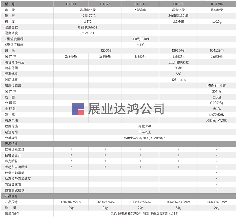 DT-171迷你型環(huán)境記錄儀