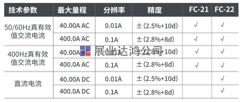 FC-22 迷你型真有效值數(shù)字鉗形表