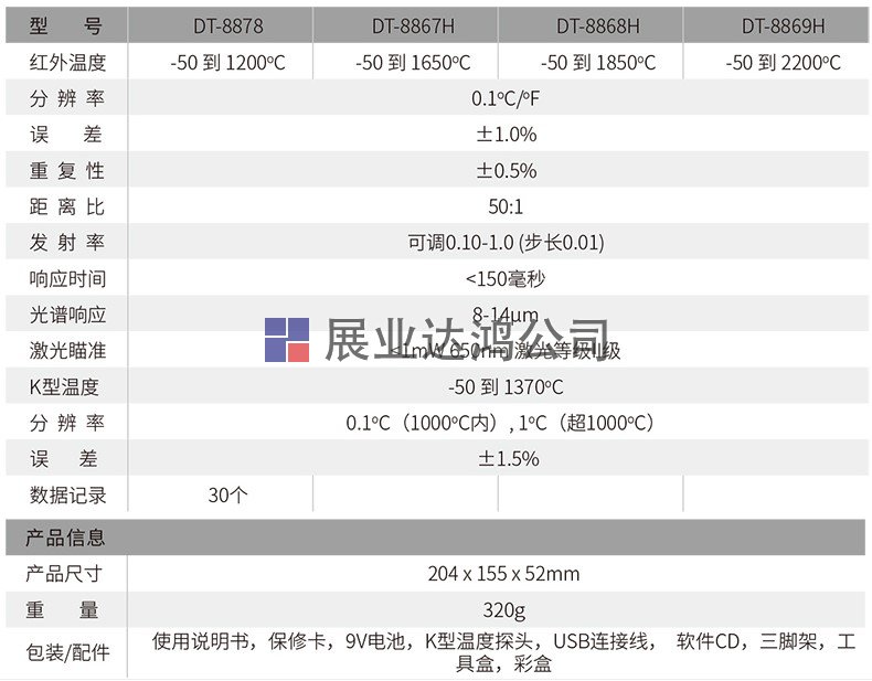 工業(yè)高溫雙激光紅外線測溫儀