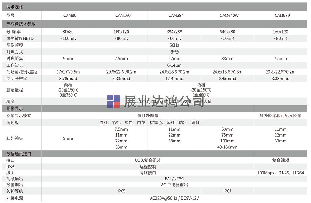 紅外熱像儀在線監(jiān)控系統(tǒng)