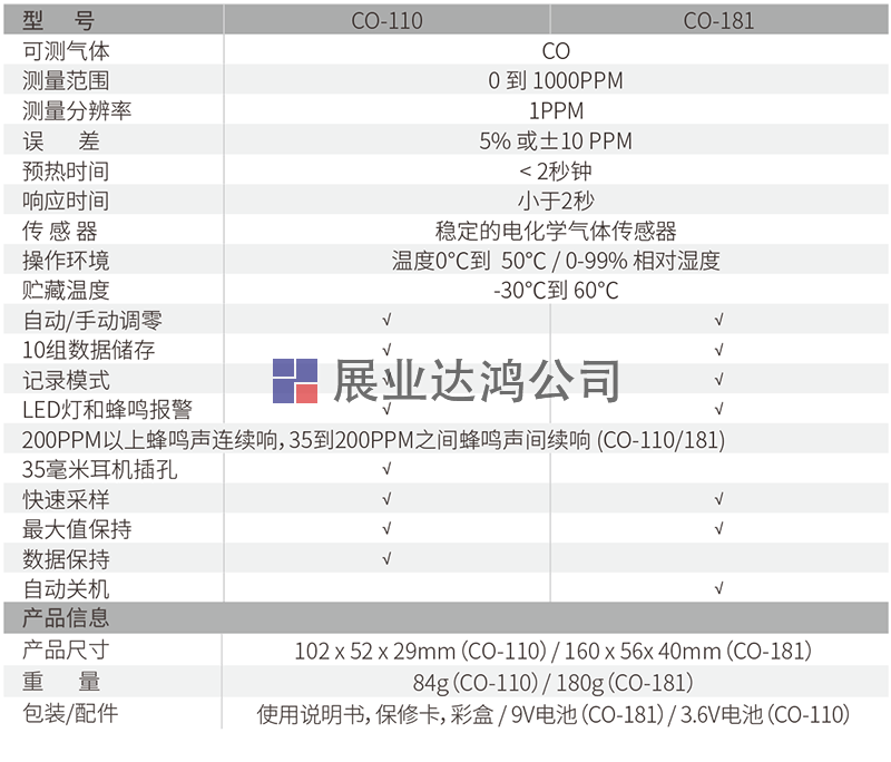 CO-181一氧化碳檢測(cè)儀