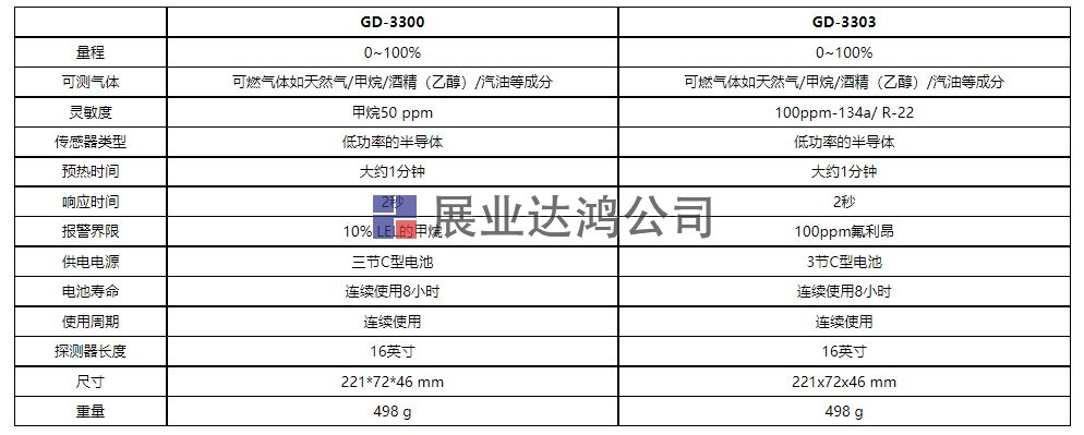 GD-3300/3303氣體檢測儀