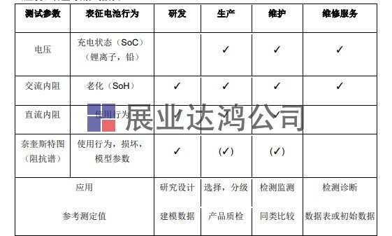 電池測(cè)試參數(shù)