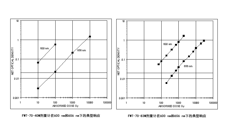 FWT-70光致變色劑量計